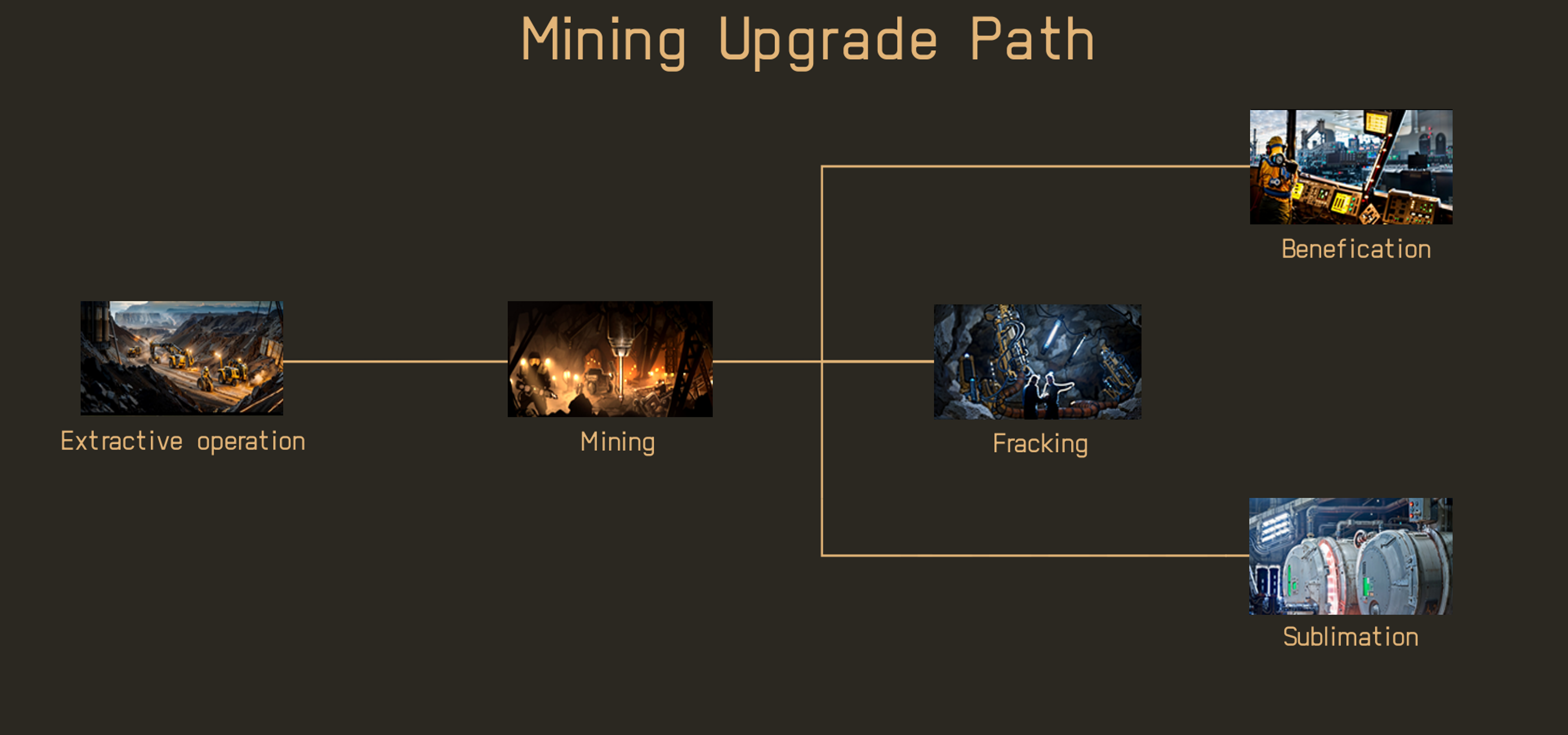 Mining Upgrade Path