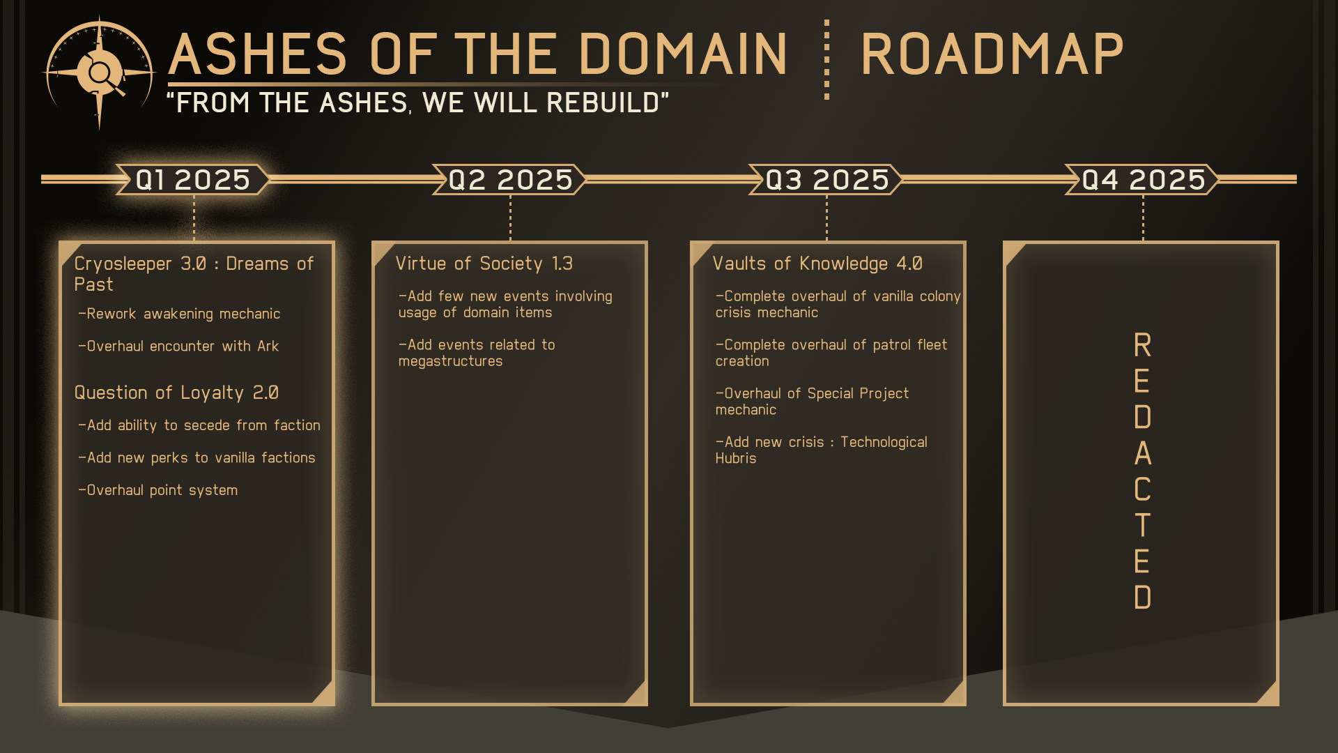 Roadmap 2025